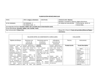 PLANIFICACIÓN MICROCURRICULAR
NIVEL: ÁREA: Lengua y Literatura DISCIPLINA: GRADO/CURSO: Noveno
BLOQUE 3: Periódicos, bitácora, página electrónica
Nº DE SEMANAS: Nº PERÍODOS: 3
Nº HORAS CLASE: 6
Nº HORAS DE EVALUACIÓN: FECHA INICIAL: 30-01-15
FECHA FINAL:
Eje integrador del Área: Escuchar, hablar, leer y escribir para la interrelación social.
Eje de aprendizaje: Escuchar, Hablar, Leer, Escribir, Texto.
Ejes transversales: El Buen Vivir. Bloque Nº y Título: 3. Textos del periódico/Bitácora/Página
electrónica
RELACIÓN ENTRE LOS COMPONENTES CURRICULARES EVALUACIÓN
Objetivo del Bloque Destrezas con
criterios de
Desempeño
Precisiones para la
enseñanza-
aprendizaje
Indicadores
esenciales de
evaluación
Técnica Instrumento
Comprender, analizar y
producir textos del
periódico, bitácoras y
páginas electrónicas
adecuadas con las
propiedades textuales, los
procesos, elementos de la
lengua y objetivos
comunicativos específicos
para desarrollar el
conocimiento científico
de los estudiantes, su
capacidad de argumentar
con bases teóricas
sustentables y valorar su
Escuchar exposiciones o
debates orales que tengan
como tema central el
periódico e interpretar y
retener información
específica.
Debatir sobre las
particularidades de los
periódicos, bitácoras y
páginas electrónicas
desde la argumentación
de opiniones.
Comprender los distintos
tipos de texto que
PROCESO
Reconocer:
La situación de
comunicación en
exposiciones o debates
orales (quién emite, qué,
a quién, para qué, a qué
se refiere).
Discriminar las
repeticiones de palabras y
frases para captar sentido.
Seleccionar:
Agrupar los diversos
elementos en unidades
superiores
Escucha exposiciones o
debates orales que tengan
como tema central el
periódico e interpretar y
retener información
específica.
Debate sobre las
particularidades de los
periódicos, bitácoras y
páginas electrónicas
desde la argumentación
de opiniones.
Prueba Escrita Escala Descriptiva
Logros
Escucha
exposiciones o
debates orales
Interpreta y
retiene
información
específica
Debate sobre las
particularidades
de los periódicos,
bitácoras
 