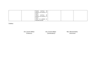 Realizar escritura de
palabras de acuerdo a la
norma.
Utilizar escritura de
palabras de acuerdo a la
norma.
Utilizar las palabras en
oraciones escritas
Créditos:
Dra. Carmen Bilbao Dra. Carmen Bilbao Msc. Marcelo Barba
Profesor/a Coordinador/a Vicerrector
 