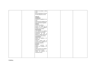 Aplicar las normas a otras
cosas.
Buscar situaciones en las que
se esté utilizando la norma
PROCESO
Visualización
Presentar las palabras en un
texto
Selección de las palabras que
tienen dificultad ortográfica.
Audición
Escuchar las palabras
Asociar los sonidos de las
palabras con las imágenes
visuales pronunciadas.
Pronunciación
Leer oralmente las palabras
visualizadas y escuchadas
Verificación de que el
deletreo o silabeo hecho por
el estudiante sea correcto.
Conocimiento
Deducir las palabras y su
significado
Conocer normas para la
escritura de las palabras con
dificultad ortográfica.
Escritorio.
Realizar escritura de
palabras de acuerdo a la
norma.
Utilizar escritura de palabras
de acuerdo a la norma.
Utilizar las palabras en
oraciones escritas
Créditos:
 