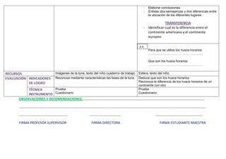 -   Elaborar conclusiones.
                                                                                      -   Enlistar dos semejanzas y dos diferencias entre
                                                                                          la ubicación de los diferentes lugares .

                                                                                                    TRANSFERENCIA
                                                                                      - Identificar cual es la diferencia entre el
                                                                                        continente americano y el continente
                                                                                        europeo

                                                                                   A.A.
                                                                                          Para que se utiliza los husos horarios
                                                                                          ……………………………………………

                                                                                          Que son los husos horarios
                                                                                          ……………………………………………

RECURSOS                 Imágenes de la luna, texto del niño cuaderno de trabajo   Esfera, texto del niño,
EVALUACIÓN INDICADORES   Reconoce mediante características las fases de la luna    Deduce que son los husos horarios
           DE LOGRO                                                                Reconoce la diferencia de los husos horarios de un
                                                                                   continente con otro
           TÉCNICA       Prueba                                                    Prueba
           INSTRUMENTO Cuestionario                                                Cuestionario
      OBSERVACIONES Y RECOMENDACIONES:……………………………………………………………………………………………………………………………

      ………………………………………………………………………………………………………………………………………………………………………………………………

      ………………………………………………..                      ………………………………                                   ………………………………………………

      FIRMA PROFESOR SUPERVISOR                  FIRMA DIRECTORA                                 FIRMA ESTUDIANTE MAESTRA
 