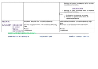 Elaborar un cuadro comparativo de los tipos de
                                                                                ecosistemas terrestres.

                                                                                           TRANSFERENCIA
                                                                            - elaborar un mapa conceptual sobre los tipos de
                                                                                ecosistemas terrestres.
                                                                            
                                                                         A.A.
                                                                                1. Enlistar los ecosistemas terrestres
                                                                                2. Realizar un grafico de las clases de
                                                                                   osistemas terrestres

RECURSOS                 Imágenes, texto del niño, cuaderno de trabajo   Texto del niño imágenes, cuaderno de trabajo hoja
                                                                         guia
EVALUACIÓN INDICADORES Describe las precauciones ante los efectos dela luz y
                                                                         Reconoce los tipos de ecosistemas terrestres
            DE LOGRO      calor
            TÉCNICA       Prueba                                             Prueba
            INSTRUMENTO   Cuestionario                                       Cuestionario
       OBSERVACIONES Y RECOMENDACIONES:……………………………………………………………………………………………………………………………

      FIRMA PROFESOR SUPERVISOR                  FIRMA DIRECTORA                       FIRMA ESTUDIANTE MAESTRA
 