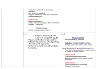 -   Contrastar la utilidad de los paralelos y
       meridianos
   -   Abrir el texto en la pág. 22
   -   Cotejar la información del texto con los criterios
       emitidos de los niños.

       ASOCIACIÓN
   -   Elaborar conclusiones.
   -   Enlistar dos semejanzas y dos diferencias de los
       paralelos y meridianos.

                   TRANSFERENCIA
   -   Graficar los paralelos y meridianos.

A.A.                                                        A.M.
             1. Realizar las actividades 1, 2 del
                cuaderno de trabajo de la pág. 11                             PRERREQUISITOS
       Dibujemos en la esfera terrestre las líneas            -    Revisar aprendizaje autónomo.
       indicadas. Repasemos con color el paralelo y
                                                                   ESQUEMA CONCEPTUAL DE PARTIDA
       el meridiano más importantes.
                                                              -    Dialogar sobre cómo cuidar nuestro planeta..
       Escribamos los nombres de cada uno de los
       hemisferios.                                           CONSTRUCCIÓN DEL NUEVO CONOCIMIENTO
                                                              -    Presentar imágenes positivas y negativas sobre
                                                                   el cuidado de nuestro planeta.

                                                                   OBSERVACIÓN
                                                              -    Observar en forma libre y dirigida.
                                                              -    Distinguir cualidades relevantes del material
                                                                   presentado.

                                                                   DESCRIPCIÓN
                                                              -    Enlistar características importantes.
                                                              -    Analizar la información.
 