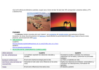 más de 50 millones de kilómetros cuadrados, ocupan casi un tercio de ésta. De este total, 53% corresponden a desiertos cálidos y 47%
             a desiertos fríos.




             PARAMO
                 Los páramos, también conocidos solo como "páramo”, son ecosistemas de montaña andinos que pertenecen al Dominio
             Amazónico. Se ubican discontinuamente en el Neotrópico, desde altitudes de aproximadamente 2900 msnm hasta la línea de nieves
             perpetuas, aproximadamente 5000 msnm.
          4. BIBLIOGRAFÍA
             CUARTO
             http://es.wikipedia.org/wiki/Sol#Importancia_de_la_energ.C3.ADa_solar_en_la_Tierra
             QUINTO
             http://es.wikipedia.org/wiki/Bosque
          5. RELACIÓN ENTRE COMPONENTES CURRICULARES

AÑOS BÁSICOS                                                CUARTO                                                      QUINTO
EJE DEL APRENDIZAJE               La localidad, expresión de relaciones naturales y               Ecosistema acuático y terrestre: los individuos
                                  sociales.                                                       interactúan con el medio y conforman la comunidad
                                                                                                  biológica.
BLOQUE CURRICULAR                 El sol como fuente de energía para la vida.                     La Tierra, un planeta con vida.
DESTREZA CON CRITERIO DE          Interpretar el color solar como influencia en los seres         Explicar las relaciones de simbiosis: comensalismo y
DESEMPEÑO                         vivos.                                                          mutuación con descripciones y formulación de
                                                                                                  ejemplos.
TEMA                              El sol como influencia en los seres vivos.                      El desierto y paramo
 