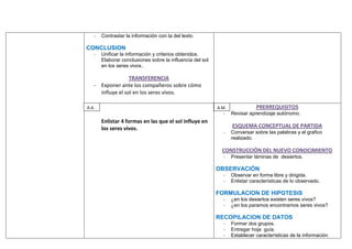 -   Contrastar la información con la del texto.

CONCLUSION
   -   Unificar la información y criterios obtenidos.
       Elaborar conclusiones sobre la influencia del sol
       en los seres vivos..

                  TRANSFERENCIA
   - Exponer ante los compañeros sobre cómo
     influye el sol en los seres vivos.

A.A.                                                       A.M.              PRERREQUISITOS
                                                             -    Revisar aprendizaje autónomo.
       Enlistar 4 formas en las que el sol influye en
       los seres vivos.                                           ESQUEMA CONCEPTUAL DE PARTIDA
                                                             -    Conversar sobre las palabras y el grafico
                                                                  realizado.

                                                             CONSTRUCCIÓN DEL NUEVO CONOCIMIENTO
                                                             -    Presentar láminas de desiertos.

                                                           OBSERVACIÓN
                                                             -    Observar en forma libre y dirigida.
                                                             -    Enlistar características de lo observado.

                                                           FORMULACION DE HIPOTESIS
                                                             -    ¿en los desiertos existen seres vivos?
                                                             -    ¿en los paramos encontramos seres vivos?

                                                           RECOPILACION DE DATOS
                                                             -    Formar dos grupos.
                                                             -    Entregar hoja guía.
                                                             -    Establecer características de la información
 