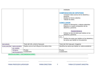 analizada.

                                                                               COMPARACION DE HIPOTESIS
                                                                                 -    Comparar datos acerca de los desiertos y
                                                                                      paramos.
                                                                                 -    Analizar en forma colectiva.
                                                                                 -    Tabular los datos.

                                                                               CONCLUSION
                                                                                 -    Unificar la información y criterios obtenidos.
                                                                                      Elaborar un cuadro comparativo de los
                                                                                      desiertos y paramos.

                                                                                                   TRANSFERENCIA
                                                                                 - Enlistar los tipo de seres que habitan en los
                                                                                      desiertos y paramos.
                                                                                  
                                                                               A.A.
                                                                                 - Graficar los seres que habitan en los desiertos y
                                                                                      los seres que habitan en los paramos.


RECURSOS                  Texto del niño, entorno hoja guía.           Texto del niño hoja guía, imagenes
EVALUACIÓN INDICADORES Explica como el sol influye en los seres vivos. Identifica los seres que habitan en cada ecosistema
            DE LOGRO
            TÉCNICA       Prueba                                       Prueba
            INSTRUMENTO Cuestionario                                   Cuestionario
       OBSERVACIONES Y RECOMENDACIONES:……………………………………………………………………………………………………………………………

        ………………………………………………………………………………………………………………………………………………………………………………………………

        ………………………………………………..                     ………………………………                              ………………………………………………

        FIRMA PROFESOR SUPERVISOR                 FIRMA DIRECTORA          Y                  FIRMA ESTUDIANTE MAESTRA
 