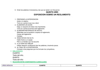 6. Evitar las palabras innecesarias y las que se repiten con frecuencia
                                                        QUINTO AÑO
                                             EXPOSICION SOBRE UN REGLAMENTO

               1. PREPARAR LA INTERVENCION
                  Aclaro mi objetivo
                  Tomo en cuenta lo que voy a decir
               2. ELABORAR UN GUION
                  Hago un esquema de ideas mas importantes
                  Tomo en cuenta la escritura del reglamento
               3. ELABORAR MATERIALES DE APOYO
                  Materiales que le ayudaran a explicar el reglamento
                  Copias del reglamento
                  Carteles
               4. ENSAYAR EN VOZ ALTA
                  Hablo frente a un espejo
                  Pido a un familiar que me escuche
               5. A LA HORA DE HABLAR
                  Hablar despacio vocalizando bien las palabras y haciendo pausa.
               6. AL FINAL DE LA EXXPOSICION
                  Contesto a las preguntas que me formulen los compañeros.
         4. BIBLIOGRAFÍA
            CUARTO
            Texto del niño.
            QUINTO
            Texto del niño
         5. RELACIÓN ENTRE COMPONENTES CURRICULARES

AÑOS BÁSICOS                                          CUARTO                             QUINTO
 