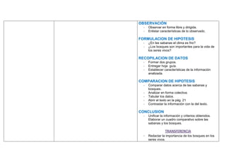 OBSERVACIÓN
  -   Observar en forma libre y dirigida.
  -   Enlistar características de lo observado.

FORMULACION DE HIPOTESIS
  -   ¿En las sabanas el clima es frio?
  -   ¿Los bosques son importantes para la vida de
      los seres vivos?

RECOPILACION DE DATOS
  -   Formar dos grupos.
  -   Entregar hoja guía.
  -   Establecer características de la información
      analizada.

COMPARACION DE HIPOTESIS
  -   Comparar datos acerca de las sabanas y
      bosques.
  -   Analizar en forma colectiva.
  -   Tabular los datos.
  -   Abrir el texto en la pág. 21
  -   Contrastar la información con la del texto.

CONCLUSION
  -   Unificar la información y criterios obtenidos.
      Elaborar un cuadro comparativo sobre las
      sabanas y los bosques.

                  TRANSFERENCIA
  - Redactar la importancia de los bosques en los
      seres vivos.
 