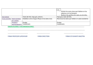 
                                                                               A.A.
                                                                                 - Enlistar los seres vivos que habitan en las
                                                                                   sabanas y en los bosques
                                                                                 - Realizar dos graficos de cada uno de ellos.
RECURSOS                  Texto del niño, hoja guía, entorno.             Hoja guía, texto del niño,
EVALUACIÓN INDICADORES Establece como el agua influye en los seres vivos. Reconoce los seres que habitan en cada ecosistema.
            DE LOGRO
            TÉCNICA       Prueba                                          Prueba
            INSTRUMENTO Cuestionario                                      Cuestionario
       OBSERVACIONES Y RECOMENDACIONES:……………………………………………………………………………………………………………………………

        ………………………………………………………………………………………………………………………………………………………………………………………………

        ………………………………………………..                     ………………………………                           ………………………………………………

        FIRMA PROFESOR SUPERVISOR                 FIRMA DIRECTORA                          FIRMA ESTUDIANTE MAESTRA
 