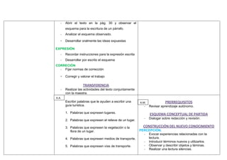 -   Abrir el texto en la pág. 30 y observar el
       esquema para la escritura de un párrafo.
   -   Analizar el esquema observado.

   -   Desarrollar oralmente las ideas expuestas

EXPRESIÓN
   -   Recordar instrucciones para la expresión escrita
   -   Desarrollar por escrito el esquema
CORRECIÓN
  - Fijar normas de corrección

   -   Corregir y valorar el trabajo

                    TRANSFERENCIA
   -   Realizar las actividades del texto conjuntamente
       con la maestra.
A.A.
       Escribir palabras que le ayuden a escribir una     A.M.              PRERREQUISITOS
       guía turística.                                       -   Revisar aprendizaje autónomo.

       1. Palabras que expresen lugares.                         ESQUEMA CONCEPTUAL DE PARTIDA
                                                             -   Dialogar sobre redacción y revisión.
       2. Palabras que expresen el relieve de un lugar.

       3. Palabras que expresen la vegetación o la          CONSTRUCCIÓN DEL NUEVO CONOCIMIENTO
          flora de un lugar.                              PERCEPCIÓN.
                                                            - Evocar experiencias relacionadas con la
       4. Palabras que expresen medios de transporte.         lectura.
                                                            - Introducir términos nuevos y utilizarlos.
       5. Palabras que expresen vías de transporte.         - Observar y describir objetos y láminas.
                                                            - Realizar una lectura silencias.
 