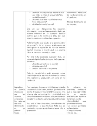 Borradores
de poemas
elaborados
por los
alumnos,
empleando
los recursos
literarios
identificados
en los
poemas
leídos.
- ¿Por qué en una parte del poema se dice
que está a la mitad de un cuarteto? ¿es
verdad lo que dice?
- ¿Cuántos cuartetos y cuántos tercetos
tiene este poema?
- ¿Cuál es la rima del poema?
Una vez que dialoguemos las siguientes
interrogantes y que no hayan quedado dudas, de
manera individual en su cuaderno deberán
escribir, qué es la poesía para ellos, para que
posteriormente se socialicen las respuestas.
Posteriormente para ayudar a la planificación y
estructuración de un poema, analizaremos de
forma grupal la página 164 del libro de texto de
Español, en donde te muestra qué es la sinalefa,
cómo se compone, entre otras cosas.
Por otro lado, despejada cualquier duda, de
manera individual deberán tomar algún poema y
encontrar:
- ¿Cuántos versos tiene el poema?
- ¿Cuántas estrofas?
- Señalar las sinalefas del poema
Todas las características serán anotadas en una
cartulina para que les sirva de referencia cuando
ellos realicen su producción, así como en los
cuadernos.
Para continuar, de manera individual con todas las
características que saben, tendrán que realizar un
poema de cualquier tipo, será libre, para que ellos
echen a volar su imaginación y creatividad; pero
como ellos saben dicho poema pasa por diferentes
borradores hasta alcanzar una producción exitosa.
Para ello, se intercambiarán y checarán entre las
características si algo les hace falta para así
corregirlas, pero sin perder la esencia que ellos le
quieren dar.
Instrumento: Resolución
de cuestionamientos en
el cuaderno.
Técnica: Desempeño de
los alumnos.
Se evaluarán los
diferentes borradores
que se hagan por medio
de un registro
anecdótico en donde se
tomará en cuenta:
-Disponibilidad que
presenta el alumno.
-Las acciones que realiza
en la actividad
-Comportamiento
-Interés, etc.
 