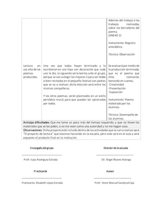 Encargado del grupo Director de la escuela
_____________________________ ___________________________
Profr. Isaac RodríguezEstrada Dir. Ángel Álvarez Astorga
Practicante Asesor
_____________________________ ___________________________
Practicante. Elizabeth López Estrada Profr. Victor Manuel SandovalCeja
Lectura en
voz alta de los
poemas
producidos.
Una vez que todos hayan terminado y lo
escribieran en una hoja con decoración que cada
uno le dio, lo siguiente sería leerlos ante el grupo,
porque se van a elegir los mejores 3 para ser leídos
o bien recitados en el pequeño festival con padres
que se va a realizar; dicha elección será entre los
mismos compañeros.
Y los otros poemas, serán plasmados en un estilo
periódico mural, para que puedan ser apreciados
por todos.
Además del trabajo o los
trabajos realizados,
sobre los borradores del
poema.
(ANEXO 2)
Instrumento: Registro
anecdótico.
Técnica: Observación
Se evaluará por medio de
la producción terminada,
que es el poema que
ellos realizaron,
tomando en cuenta;
-Creatividad
-Presentación
-Exposición
Instrumento: Poema
elaborado por los
alumnos.
Técnica: Desempeño de
los alumnos.
Anticipo dificultades: Que me tome un poco más del tiempo requerido, y que no lleven los
materiales que se les piden, o no me vean como una autoridad y no me hagan caso.
Observaciones: Dichoproyectoestá incluido dentro de las actividadesque se van a realizar para
“El proyecto de lectura” que estamos haciendo en la escuela, pero este será en el aula y será
expuesto el producto final en la institución.
 
