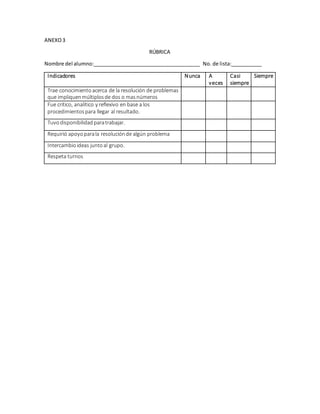 ANEXO3
RÚBRICA
Nombre del alumno:______________________________________ No. de lista:___________
Indicadores Nunca A
veces
Casi
siempre
Siempre
Trae conocimiento acerca de la resolución de problemas
que impliquenmúltiplosde dos o masnúmeros
Fue crítico, analítico y reflexivo en base a los
procedimientospara llegar al resultado.
Tuvo disponibilidadparatrabajar.
Requirió apoyoparala resoluciónde algún problema
Intercambioideas juntoal grupo.
Respeta turnos
 