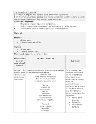 5.Actitudes hacia el lenguaje
5.4. Emplea el lenguaje para expresar ideas, emociones y argumentos
5.10. Desarrolla un concepto positivo de sí mismo como lector, escritor, hablante u oyente;
además, desarrolla gusto por leer, escribir, hablar y escuchar.
Aprendizaje esperado:
• Interpreta el lenguaje figurado al leer poemas.
• Emplea recursos literarios para expresar sentimientos al escribir poemas.
• Utiliza diversos recursos literarios para crear un efecto poético.
Material:
Maestro:
- Libro de texto
- Programa de estudios 2011
Alumno:
- Libro de texto
- Cuaderno, pluma y lápiz
Tiempo estimado: Dos semanas (15 días)
Producciones
para el
desarrollo del
proyecto
Secuencia didáctica
Evaluación
Lectura de
poemas para
identificar los
sentimientos
que evocan.
Para comenzar la clase, lo primero que voy a hacer
es leerles el siguiente poema:
Para ti esta rosa.
Aunque no es la más preciosa
te la doy con mucho amor
para que me quieras sin temor.
La rosa
una bella flor
es mi corazón.
Delicada,
perfumada
con un bello color.
Me calienta el alma
con un fuego acogedor.
Tú, mamá,
siempre estarás,
y tendrás,
mi corazón.
Se va a evaluar, por
medio de un diario de
clases, en donde dos
alumnos serán los
encargados de redactar
todos los
acontecimientos
relevantes que se lleven
a cabo, entre las cosas
que deberán tomar
como referencia son las
siguientes:
- Actitud de los
alumnos.
- Su interés
- Participación
- Conducta
 