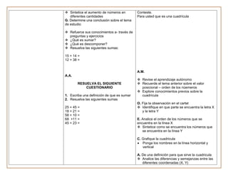  Sintetice el aumento de números en        Conteste.
   diferentes cantidades                    Para usted que es una cuadrícula
G. Determine una conclusión sobre el tema
de estudio

 Refuerce sus conocimientos a- través de
  preguntas y ejercicios
 ¿Qué es sumar?
 ¿Qué es descomponer?
 Resuelva las siguientes sumas:

15 + 14 =
12 + 38 =


                                            A.M.
A.A.
                                             Revise el aprendizaje autónomo
       RESUELVA EL SIGUIENTE                 Recuerde el tema anterior sobre el valor
           CUESTIONARIO                       posicional – orden de los núemeros
                                             Explore conocimientos previos sobre la
1. Escriba una definición de que es sumar     cuadrícula
2. Resuelva las siguientes sumas
                                            O. Fija la observación en el cartel
25 + 45 =                                    Identifique en que parte se encuentra la letra X
18 + 21 =                                      y la letra Y
58 + 10 =
68 +11 =                                    E. Analice el orden de los números que se
45 + 23 =                                   encuentra en la línea X
                                             Sintetice como se encuentra los números que
                                               se encuentra en la línea Y

                                            C. Grafique la cuadricula
                                               Ponga los nombres en la línea horizontal y
                                               vertical

                                            A. De una definición para que sirve la cuadricula
                                             Analice las diferencias y semejanzas entre las
                                               diferentes coordenadas (X, Y)
 