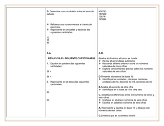 G. Determine una conclusión sobre el tema de   458783
estudio                                        187569
                                               258741
                                               123584

 Refuerce sus conocimientos a- través de
  ejercicios.
 Represente en unidades y decenas las
  siguientes cantidades

12
15
88



A.A.                                           A.M.

 RESUELVA EL SIGUIENTE CUESTIONARIO            Realice la dinámica el barco se hunde
                                                Revise el aprendizaje autónomo
1. Escribir en palabras las siguientes          Recuerde el tema anterior sobre los números
   cantidades:                                    naturales de cinco cifras
                                                Explore conocimientos previos sobre los números
28 =                                              naturales de seis cifras

56 =                                           O.Presente el material de base 10
                                                Identifique las unidades , decenas, centenas,
2. Represente en el ábaco las siguientes          unidades de mil, decenas de mil, centenas de mil
   cantidades:
                                               E.Analice el aumento de otra cifra
                                                Identifique en la base de10 la cifra seis
90
                                               C. Establezca diferencias entre los números de cinco y
                                               seis cifras
59                                              Grafique en el ábaco números de seis cifras
                                                Escriba en palabras números de seis cifras

                                               A. Represente y escriba en base 10 y ábacos con
                                               números de seis cifras

                                               G.Sintetice que es la centena de mil
 