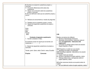 S. Escriba en el pizarrón sustantivos propios y
comunes
 Encuentre diferencias entre estos dos
    sustantivos
 Saque una conclusión sobre los sustantivos
    propio y comunes
A. De una definición clara que es sustantivo propio y
común


 Refuerce el conocimiento a- través de preguntas

 Sintetice que es sustantivo propio y común
 Separe los siguientes sustantivos en propio y
  comunes

Quito
perro
gato
Tarzán
 A.A.                                                   A.M.

      Conteste el siguiente cuestionario:               Realice una lectura de reflexión
1. Escribir verdadero o falso.                           Revisar el Aprendizaje Autónomo
                                                         Recuerde conocimientos anteriores sobre el
El sustantivo propio es aquel que se escribe con           tema El reglamento – Estructura del
mayúscula (…………….)                                         reglamento
                                                         Converse en parejas sobre el tema de estudio
2.- Separe los siguientes sustantivos en propios y         Sujeto Explícito y Tácito
comunes:
                                                        I.D.I Presentar un cartel con una oración
Tarzán, perro, Quito, árbol, Carchi, mesa, Ecuador       Identifique el sujeto y el predicado
                                                        A.D.I Identifique aspectos relevantes en la oración
Propios                   Comunes                       presentada
                                                         Capte el tema de estudio
                                                        S. Escriba e identifique el sujeto explícito y tácito
                                                            Obtenga diferencias y semejanzas sobre el
                                                            sujeto explícito y tácito

                                                        A.Escriba oraciones donde se encuentre estos do
                                                        sujetos
                                                            De una definición sobre el sujeto explícito y tácito
 
