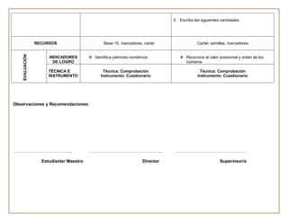 3. Escriba las siguientes cantidades




                 RECURSOS                        Base 10, marcadores, cartel                 Cartel, semillas, marcadores
    EVALUACIÓN




                      INDICADORES         Identifica patrones numéricos            Reconoce el valor posicional y orden de los
                        DE LOGRO                                                     números

                      TÉCNICA E                 Técnica: Comprobación                         Técnica: Comprobación
                      INSTRUMENTO              Instrumento: Cuestionario                     Instrumento: Cuestionario




Observaciones y Recomendaciones:




…………………………………..                          …………………………………………..                      …………………………………………

                   Estudiante/ Maestro                               Director                            Supervisor/a
 