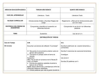 AÑOS DE EDUCACIÓN BÁSICA                  TERCER AÑO BÁSICO                                   QUINTO AÑO BÁSICO


   EJES DEL APRENDIZAJE                     Literatura – Texto                                   Literatura Texto


    BLOQUE CURRICULAR        Introducciones Orales y Escritas/ Reglas del       Reglamento y Manual de introducciones para
                                               Juego                                         con vivir mejor

 DESTREZA CON CRIERIO DE          Comprende e identifica el sustantivo en             Comprender el uso de la h en diferentes
       DESEMPEÑO                          diferentes lecturas                                       palabras


             TEMA                               Sustantivo                                        Uso de la H, h

                                                DISTRIBUCIÓN DE TAREAS


Guía de Trabajo            A.M.                                                A.A.

60 minutos                 Escuchar una lectura de reflexión “la amistad”      Escriba la definición de oración bimembre y
                                                                               unimembre

                            Recuerde el conocimiento anterior sobre el        Escriba 5 oraciones de oraciones bimembres
                               género del sustantivo
                            Converse en parejas sobre el tema de              Investigue:
                               estudio:
                           Sustantivo                                          Uso de la h
                           I.D.I. Fije el oído en la lectura de la Fábula El
                           León y el Ratón                                     Escriba 20 palabras con h
                               Escriba las palabras captadas durante la
                               lectura de la Fábula
                           A.I.D. Saque diferencias y semejanzas entre las
                           diferentes palabras captadaas
                            Enliste palabras que más le gusta durante la
 