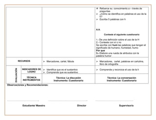  Refuerce su conocimiento a – través de
                                                                                   preguntas
                                                                                  ¿Cómo se identifica en palabras el uso de la
                                                                                   h?
                                                                                  Escriba 5 palabras con h



                                                                                 A.A.

                                                                                        Conteste el siguiente cuestionario

                                                                                 1.- De una definición sobre el uso de la H
                                                                                 2.- Conteste con sí o no
                                                                                 Se escribe con hum las palabras que tengan el
                                                                                 significado de humano, humedad, humo
                                                                                 Por que
                                                                                 3.- Elabore una rueda de atributos con la
                                                                                 palabra humor

                   RECURSOS             Marcadores, cartel, fábula               Marcadores, cartel, palabras en cartulina,
                                                                                   libro de ortografía
      EVALUACIÓN




                     INDICADORES DE  Identifica que es el sustantivo             Comprende y reconoce el uso de la h
                          LOGRO      Comprende que es sustantivo

                         TÉCNICA                  Técnica: La discusión                     Técnica: La conversación
                      INSTRUMENTOS              Instrumento: Cuestionario                  Instrumento: Cuestionario
Observaciones y Recomendaciones:




…………………………………..                             …………………………………………..                   …………………………………………

                      Estudiante/ Maestro                             Director                         Supervisor/a
 