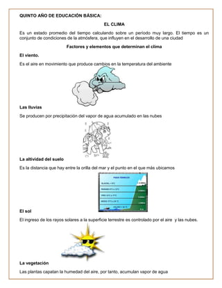 QUINTO AÑO DE EDUCACIÓN BÁSICA:
                                             EL CLIMA
Es un estado promedio del tiempo calculando sobre un período muy largo. El tiempo es un
conjunto de condiciones de la atmósfera, que influyen en el desarrollo de una ciudad
                         Factores y elementos que determinan el clima
El viento.
Es el aire en movimiento que produce cambios en la temperatura del ambiente




Las lluvias
Se producen por precipitación del vapor de agua acumulado en las nubes




La altividad del suelo
Es la distancia que hay entre la orilla del mar y el punto en el que más ubicamos




El sol
El ingreso de los rayos solares a la superficie terrestre es controlado por el aire y las nubes.




La vegetación
Las plantas capatan la humedad del aire, por tanto, acumulan vapor de agua
 