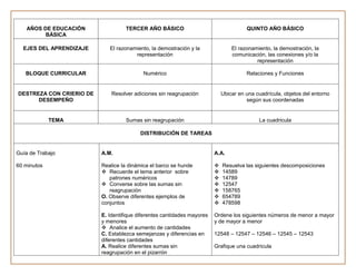 AÑOS DE EDUCACIÓN               TERCER AÑO BÁSICO                                  QUINTO AÑO BÁSICO
          BÁSICA

  EJES DEL APRENDIZAJE       El razonamiento, la demostración y la               El razonamiento, la demostración, la
                                       representación                            comunicación, las conexiones y/o la
                                                                                           representación

   BLOQUE CURRICULAR                       Numérico                                    Relaciones y Funciones


DESTREZA CON CRIERIO DE       Resolver adiciones sin reagrupación            Ubicar en una cuadrícula, objetos del entorno
      DESEMPEÑO                                                                        según sus coordenadas


             TEMA                   Sumas sin reagrupación                                  La cuadricula

                                          DISTRIBUCIÓN DE TAREAS


Guía de Trabajo           A.M.                                           A.A.

60 minutos                Realice la dinámica el barco se hunde             Resuelva las siguientes descomposiciones
                           Recuerde el tema anterior sobre                 14589
                             patrones numéricos                             14789
                           Converse sobre las sumas sin                    12547
                             reagrupación                                   158765
                          O. Observe diferentes ejemplos de                 654789
                          conjuntos                                         478598

                          E. Identifique diferentes cantidades mayores   Ordene los siguientes números de menor a mayor
                          y menores                                      y de mayor a menor
                           Analice el aumento de cantidades
                          C. Establezca semejanzas y diferencias en      12548 – 12547 – 12546 – 12545 – 12543
                          diferentes cantidades
                          A. Realice diferentes sumas sin                Grafique una cuadricula
                          reagrupación en el pizarrón
 