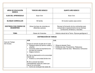 AÑOS DE EDUCACIÓN            TERCER AÑO BÁSICO                                  QUINTO AÑO BÁSICO
          BÁSICA

  EJES DEL APRENDIZAJE                  Buen Vivir                                        Buen Vivir


   BLOQUE CURRICULAR                    Mi familia                               El mundo nuestra casa común


DESTREZA CON CRIERIO DE      Ubicar los tipos de viviendas en             Recrear la formación de los continentes para
      DESEMPEÑO                    diferentes sectores                    comprender el aparecimiento de las diversas
                                                                              condiciones climáticas y naturales.

            TEMA                   Clases de Viviendas                Historia natural de la Tierra.- Épocas geológicas II

                                         DISTRIBUCIÓN DE TAREAS

                          A.M.                                     A.A.
Guía de Trabajo
60 minutos                Entone la canción el patio de mi casa
                           Dialogue sobre los barrios rurales y    Dibuje el planeta Tierra
                             urbanos                                Enliste las eras: Precámbrica, Paleozoica
                           Converse sobre la importancia de        Investigue sobre las eras: Mesozoica, Cenozoica
                             los tipos de vivienda
                           Salga al entorno

                          O. Fije la observación en la comunidad
                          donde vive
                           Analice su comunidad donde vive

                          D. De a conocer las ideas
                          sobresalientes sobre las casas que
                          hay en la comunidad
                           Como se constuyen las casas de
 