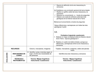  Razone la definición de la era mesozoicay la
                                                                          cenozoica

                                                                        A. Establezca una conclusión general del tema tratado
                                                                         Realice un gráfico sobre las eras mesozoica y la
                                                                           cenozoica
                                                                         Refuerce su conocimiento a – través de preguntas
                                                                         Elabore una rueda de atributos sobre las eras
                                                                           geológicas de la historia natural de la Tierra

                                                                        Refuerce el conocimiento a través de preguntas

                                                                        Saque diferencias y semejanzas con todas las eras
                                                                        geológicas II parte


                                                                        A.A.

                                                                                  Conteste el siguiente cuestionario
                                                                        1. Elabore un mapa conceptual sobre la Historia natural
                                                                           de la Tierra – épocas geológicas II

                                                                        2. Realiza un cuadro de doble entrada y ponga sus
                                                                           diferencias y semejanzas entre la era mesozoica y
                                                                           cenozoica

             RECURSOS             Entorno, marcadores, imágenes           Tarjetas, marcadores, imágenes, esfera del planeta
                                                                                                Tierra
                                Identifico varias viviendas según el
EVALUACIÓN




              INDICADORES DE     lugar, el clima las necesidades de            Identifico las eras mesozoica y cenozoica
                   LOGRO         las personas

                TÉCNICAS E          Técnica: Mapas Cognitivos                        Técnica: Mapas Cognitivos
              INSTRUMENTOS          Instrumento: Cuestionario                         Instrumento: Cuestionario
 