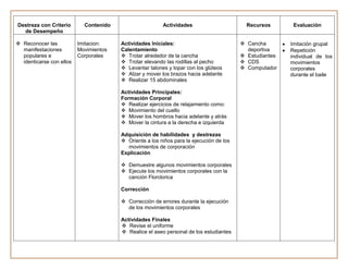Destreza con Criterio       Contenido                    Actividades                       Recursos       Evaluación
  de Desempeño

 Reconocer las           Imitacion:    Actividades Iniciales:                            Cancha        Imitación grupal
  manifestaciones         Movimientos   Calentamiento                                      deportiva     Repetición
  populares e             Corporales     Trotar alrededor de la cancha                   Estudiantes   individual de los
  identicarse con ellos                  Trotar elevando las rodillas al pecho           CDS           movimientos
                                         Levantar talones y topar con los glúteos        Computador    corporales
                                         Alzar y mover los brazos hacia adelante                        durante el baile
                                         Realizar 15 abdominales

                                        Actividades Principales:
                                        Formación Corporal
                                         Realizar ejercicios de relajamiento como:
                                         Movimiento del cuello
                                         Mover los hombros hacia adelante y atrás
                                         Mover la cintura a la derecha e izquierda

                                        Adquisición de habilidades y destrezas
                                         Oriente a los niños para la ejecución de los
                                          movimientos de corporación
                                        Explicación

                                         Demuestre algunos movimientos corporales
                                         Ejecute los movimientos corporales con la
                                          canción Florclorica

                                        Corrección

                                         Corrección de errores durante la ejecución
                                          de los movimientos corporales

                                        Actividades Finales
                                         Revise el uniforme
                                         Realice el aseo personal de los estudiantes
 