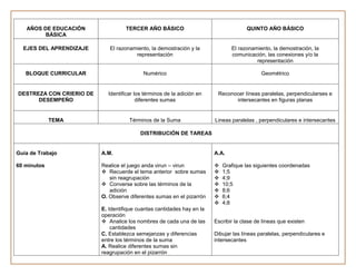 AÑOS DE EDUCACIÓN                TERCER AÑO BÁSICO                                 QUINTO AÑO BÁSICO
         BÁSICA

  EJES DEL APRENDIZAJE       El razonamiento, la demostración y la             El razonamiento, la demostración, la
                                       representación                          comunicación, las conexiones y/o la
                                                                                         representación

   BLOQUE CURRICULAR                       Numérico                                         Geométrico


DESTREZA CON CRIERIO DE     Identificar los términos de la adición en    Reconocer líneas paralelas, perpendicularses e
      DESEMPEÑO                          diferentes sumas                      intersecantes en figuras planas


             TEMA                    Términos de la Suma                Lineas paralelas , perpendiculares e intersecantes

                                          DISTRIBUCIÓN DE TAREAS


Guía de Trabajo           A.M.                                          A.A.

60 minutos                Realice el juego anda virun – virun              Grafique las siguientes coordenadas
                           Recuerde el tema anterior sobre sumas          1;5
                             sin reagrupación                              4;9
                           Converse sobre las términos de la              10;5
                             adición                                       8;6
                          O. Observe diferentes sumas en el pizarrón       6;4
                                                                           4;8
                          E. Identifique cuantas cantidades hay en la
                          operación
                           Analice los nombres de cada una de las      Escribir la clase de líneas que existen
                              cantidades
                          C. Establezca semejanzas y diferencias        Dibujar las líneas paralelas, perpendiculares e
                          entre los términos de la suma                 intersecantes
                          A. Realice diferentes sumas sin
                          reagrupación en el pizarrón
 