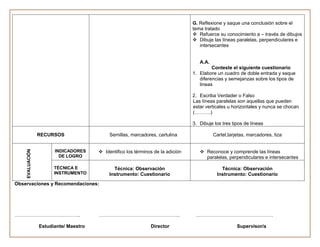 G. Reflexione y saque una conclusión sobre el
                                                                                 tema tratado
                                                                                  Refuerce su conocimiento a – través de dibujos
                                                                                  Dibuje las líneas paralelas, perpendiculares e
                                                                                    intersecantes


                                                                                    A.A.
                                                                                          Conteste el siguiente cuestionario
                                                                                 1. Elabore un cuadro de doble entrada y saque
                                                                                    diferencias y semejanzas sobre los tipos de
                                                                                    lineas

                                                                                 2. Escriba Verdader o Falso
                                                                                 Las líneas paralelas son aquellas que pueden
                                                                                 estar verticales u horizontales y nunca se chocan
                                                                                 (……….)

                                                                                 3. Dibuje los tres tipos de líneas

                 RECURSOS                   Semillas, marcadores, cartulina                Cartel,tarjetas, marcadores, tiza


                                        Identifico los términos de la adición       Reconoce y comprende las líneas
    EVALUACIÓN




                       INDICADORES
                         DE LOGRO                                                     paralelas, perpendiculares e intersecantes

                       TÉCNICA E              Técnica: Observación                            Técnica: Observación
                       INSTRUMENTO          Instrumento: Cuestionario                       Instrumento: Cuestionario
Observaciones y Recomendaciones:




…………………………………..                        …………………………………………..                         …………………………………………

                 Estudiante/ Maestro                           Director                               Supervisor/a
 