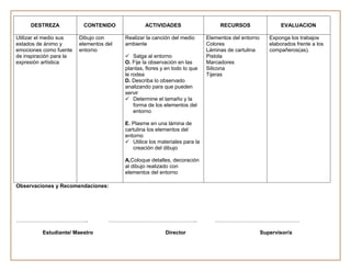 DESTREZA             CONTENIDO              ACTIVIDADES                     RECURSOS                  EVALUACION

Utilizar el medio sus    Dibujo con      Realizar la canción del medio      Elementos del entorno      Exponga los trabajos
estados de ánimo y       elementos del   ambiente                           Colores                    elaborados frente a los
emociones como fuente    entorno                                            Láminas de cartulina       compañeros(as).
de inspiración para la                    Salga al entorno                 Pistola
expresión artística                      O. Fije la observación en las      Marcadores
                                         plantas, flores y en todo lo que   Silicona
                                         le rodea                           Tijeras
                                         D. Describa lo observado
                                         analizando para que pueden
                                         servir
                                          Determine el tamaño y la
                                             forma de los elementos del
                                             entorno

                                         E. Plasme en una lámina de
                                         cartulina los elementos del
                                         entorno
                                          Utilice los materiales para la
                                            creación del dibujo

                                         A,Coloque detalles, decoración
                                         al dibujo realizado con
                                         elementos del entorno

Observaciones y Recomendaciones:




…………………………………..                     …………………………………………..                         …………………………………………

          Estudiante/ Maestro                             Director                                  Supervisor/a
 