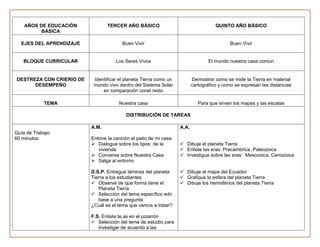 AÑOS DE EDUCACIÓN            TERCER AÑO BÁSICO                                   QUINTO AÑO BÁSICO
          BÁSICA

  EJES DEL APRENDIZAJE                  Buen Vivir                                         Buen Vivir


   BLOQUE CURRICULAR                 Los Seres Vivos                              El mundo nuestra casa común


DESTREZA CON CRIERIO DE    Identificar el planeta Tierra como un          Demostrar como se mide la Tierra en material
      DESEMPEÑO            mundo vivo dentro del Sistema Solar            cartográfico y como se expresan las distancias
                               en comparación conel resto

            TEMA                      Nuestra casa                           Para que sirven los mapas y las escalas

                                          DISTRIBUCIÓN DE TAREAS

                          A.M.                                     A.A.
Guía de Trabajo
60 minutos                Entone la canción el patio de mi casa
                           Dialogue sobre los tipos de la          Dibuje el planeta Tierra
                             vivienda                               Enliste las eras: Precámbrica, Paleozoica
                           Converse sobre Nuestra Casa             Investigue sobre las eras: Mesozoica, Cenozoica
                           Salga al entorno

                          D.S.P. Entregue láminas del planeta       Dibuje el mapa del Ecuador
                          Tierra a los estudiantes                  Grafique la esfera del planeta Tierra
                           Observe de que forma tiene el           Dibuje los hemisferios del planeta Tierra
                             Planeta Tierra
                           Selección del tema específico edn
                             base a una pregunta
                          ¿Cuál es el tema que vamos a tratar?

                          F.S. Enliste te,as en el pizarrón
                           Selección del tema de estudio para
                             investigar de acuerdo a las
 