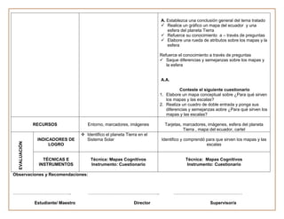A. Establezca una conclusión general del tema tratado
                                                                             Realice un gráfico un mapa del ecuador y una
                                                                               esfera del planeta Tierra
                                                                             Refuerce su conocimiento a – través de preguntas
                                                                             Elabore una rueda de atributos sobre los mapas y la
                                                                               esfera

                                                                            Refuerce el conocimiento a través de preguntas
                                                                             Saque diferencias y semejanzas sobre los mapas y
                                                                               la esfera


                                                                            A.A.

                                                                                      Conteste el siguiente cuestionario
                                                                            1. Elabore un mapa conceptual sobre ¿Para qué sirven
                                                                               los mapas y las escalas?
                                                                            2. Realiza un cuadro de doble entrada y ponga sus
                                                                               diferencias y semejanzas aobre ¿Para qué sirven los
                                                                               mapas y las escalas?

               RECURSOS                 Entorno, marcadores, imágenes         Tarjetas, marcadores, imágenes, esfera del planeta
                                                                                        Tierra , mapa del ecuador, cartel
                                      Identifico el planeta Tierra en el
                INDICADORES DE         Sistema Solar                        Identifico y comprendó para que sirven los mapas y las
  EVALUACIÓN




                     LOGRO                                                                         escalas


                   TÉCNICAS E             Técnica: Mapas Cognitivos                      Técnica: Mapas Cognitivos
                 INSTRUMENTOS             Instrumento: Cuestionario                       Instrumento: Cuestionario

Observaciones y Recomendaciones:



…………………………………..                         …………………………………………..                         …………………………………………

               Estudiante/ Maestro                               Director                            Supervisor/a
 