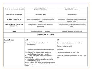 AÑOS DE EDUCACIÓN BÁSICA                  TERCER AÑO BÁSICO                                QUINTO AÑO BÁSICO


   EJES DEL APRENDIZAJE                     Literatura – Texto                               Literatura Texto


    BLOQUE CURRICULAR        Introducciones Orales y Escritas/ Reglas del     Reglamento y Manual de introducciones para
                                               Juego                                       con vivir mejor

 DESTREZA CON CRIERIO DE          Comprender e identificar los diferentes      Comprender las palabras terminas en ción y
       DESEMPEÑO                              sustantivos                                        sión


             TEMA                     Sustantivo Pripios y Comunes                   Palabras terminas en ción y sión

                                                DISTRIBUCIÓN DE TAREAS


Guía de Trabajo            A.M.                                              A.A.

60 minutos                 Escuchar una lectura de reflexión el              Escriba la definción de como se usa la h
                           “Compañerismo”
                                                                             Escriba 5 palabras con h

                            Recuerde el conocimiento anterior sobre el      Investigue:
                               sustantivo
                            Converse en parejas sobre el tema de            Las palabras terminas en ción y sión
                               estudio:Sustantivo propio y común
                           I.D.I. Fije el oído sobre la fábula“Las ranas     Escriba 20 palabras con terminas en ción y con
                           pidiendo rey ”                                    sión
                               Escriba las palabras captadas durante la
                               lectura de la Fábula
                           A.I.D. Elabore una rueda de atributos sobre las
                           palabras capatas durante la la lectura de la
                           fábula
 