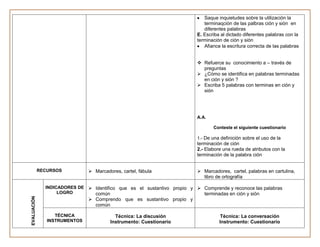 Saque inquietudes sobre la utilización la
                                                                             terminaqción de las palbras ción y sión en
                                                                             diferentes palabras
                                                                          E. Escriba al dictado diferentes palabras con la
                                                                          terminación de ción y sión
                                                                             Afiance la escritura correcta de las palabras


                                                                           Refuerce su conocimiento a – través de
                                                                            preguntas
                                                                           ¿Cómo se identifica en palabras terminadas
                                                                            en ción y sión ?
                                                                           Escriba 5 palabras con terminas en ción y
                                                                            sión




                                                                          A.A.

                                                                                 Conteste el siguiente cuestionario

                                                                          1.- De una definición sobre el uso de la
                                                                          terminación de ción
                                                                          2.- Elabore una rueda de atributos con la
                                                                          terminación de la palabra ción


             RECURSOS           Marcadores, cartel, fábula                Marcadores, cartel, palabras en cartulina,
                                                                            libro de ortografía

               INDICADORES DE  Identifico que es el sustantivo propio y  Comprende y reconoce las palabras
                    LOGRO       común                                      terminadas en ción y sión
EVALUACIÓN




                                Comprendo que es sustantivo propio y
                                 común

                   TÉCNICA                Técnica: La discusión                      Técnica: La conversación
                INSTRUMENTOS            Instrumento: Cuestionario                   Instrumento: Cuestionario
 