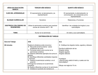 AÑOS DE EDUCACIÓN                TERCER AÑO BÁSICO                                    QUINTO AÑO BÁSICO
         BÁSICA

  EJES DEL APRENDIZAJE       El razonamiento, la demostración y la                 El razonamiento, la demostración, la
                                       representación                              comunicación, las conexiones y/o la
                                                                                             representación

   BLOQUE CURRICULAR                       Numérico                                      Relaciones y Funciones


DESTREZA CON CRIERIO DE   Utilizar la semirrexta numérica para resolver          Identificar las unidades de longitud y sus
      DESEMPEÑO                    sumas de números del 0 – 99                                   submúltiplos


             TEMA                   Sumar en la semirrecta                              El metro y sus submúltiplos

                                          DISTRIBUCIÓN DE TAREAS


Guía de Trabajo           A.M.                                            A.A.

60 minutos                Realice la dinámica anda virunvirun              Grafique los ángulos rectos, agudos y obtusos
                           Recuerde el tema anterior sobre
                              problemas de suma                           Escriba la definición de los
                           Converse sobre como sumar en la               Angulos rectos
                              semirrecta numérica                         Ángulos agudos
                          O. Observe diferentes ejemplos de suma en       Angulos obtusos
                          tarjetas
                          E. Identifique diferentes cantidades mayores
                          y menores                                       Investigue:
                           Realice la semirrecta numérica en el          ¿Qué es para usted el metro y cuales son los
                              pizarrón                                    submúltiplos?
                          C.Ponga los números en la semirrecta
                          numérica                                        Dibuje una regla de 10 cm.
                          A. Realice diferentes sumas en la semirrecta
                           Sintetice el aumento de números en
 