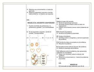  Refuerce sus conocimientos a- través de
  ejercicios.
 Dibuje los siguientes conjuntos y escriba
  cada símbolo en la relación de conjuntos


                                                A.M.
A.A.
                                                Realice el juego del mercado
 RESUELVA EL SIGUIENTE CUESTIONARIO              Revise el aprendizaje autónomo
                                                 Recuerde el tema anterior sobre la resta con
1. Escribir el símbolo de pertenencia, no          reagrupación
   pertenencia, igualdad y de coordinabilidad    Explore conocimientos previos sobre problemas de
                                                   resta.

2. En las siguientes conjuntos escribir el      E.P. Presente el problema
   símbolo correspondiente                       De lectura el problema presentado

                                                I.P. Analice el problema
A=     1–2–3-4       …. B =     1–2–3–4          Identifique datos e incógnitas y cuál es la operación
                                                    del problema.

                                                F.S. Escriba los datos encontrados en el problema
                                                 Resuelva el problema
C=                     ……………..
                                                R. De explicaciones sobre la solución del problema
                                                 Analice la respuesta del problema

D=                                              V.S. Reflexione entre el problema y las operaciones
                                                realizadas en el problema
                                                 Saque una conclusión sobre la solución del
                                   F                problema.
                                                 Refuerce su conocimiento a – través de problemas
                                                    propuestos
E=                                 …………

                                                   A.A.
                                                                      RESUELVA
                                                   En la escuela se está realizando una rifa de
 