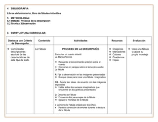 4 BIBLIOGRAFÍA:
Libros del ministerio, libro de fábulas infantiles
5 METODOLOGÍA:
5.1 Método: Proceso de la descripción
5.2 Técnica: Observación


6 ESTRTUCTURA CURRICULAR:


Destreza con Criterio        Contenido                         Actividades                             Recursos        Evaluación
  de Desempeño

 Comprender              La Fábula                  PROCESO DE LA DESCRIPCIÓN                        Imágenes      Cree una fábula
  descripciones                                                                                       Marcadores     y saque su
  escritas de las                           Escuchar un cuento infantil:                              Colores        propia moraleja
  características de                        La Blanca Nieves                                          Cuadernos
  este tipo de texto                                                                                  Hojas
                                             Recuerde el conocimiento anterior sobre el
                                                cuento
                                             Converse en parejas sobre el tema de estudio:
                                            La fábula

                                            P. Fije la observación en las imágenes presentadas
                                             Busque ideas para crear una fábula imaginativa

                                            O.I. Asocie las ideas de acuerdo con las imágenes
                                            expuestas
                                             Hable sobre los sucesos imaginativos que
                                                encuentre en los gráficos presentados

                                            D. Describa la Fábula
                                             Encuentre los personajes de la fábula
                                             Saque la moraleja de la fábula

                                            I. Comente la Fábula creada por los niños
                                                Realice corrección de errores durante la lectura
                                                de la fábula
 