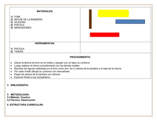 MATERIALES:

   1)   FOMI
   2)   MOLDE DE LA BANDERA
   3)   SILICONA
   4)   PISTOLA
   5)   MARCADORES




                           HERRAMIENTAS:

   1) PISTOLA
   2) TIGERA

                                                            PROCEDIMIENTO:

        Ubicar la lámina de fomi en el molde y repasar con un lápiz su contorno
        Luego realizar el mismo procedimiento con los demás moldes
        Recortar las figuras realizadas en el fomi como son: los 3 colores de la bandera y el asta de la misma
        Por cada molde dibujar su contorno con marcadores
        Pegar las piezas de la bandera con silicona
        Exponer frente a sus compañeros


4 BIBLIOGRAFÍA:


5 METODOLOGÍA:
5.1 Método: Creativo
5.2 Técnica: Observación
6 ESTRUCTURA CURRICULAR:
 