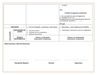 cumplir?


                                                                                           A.A.

                                                                                                  Conteste el siguiente cuestionario

                                                                                           1.- De una definición sobre el Reglamento
                                                                                           2.- Conteste con sí o no:
                                                                                           El reglamento es muy fundamental tener dentro de
                                                                                           una institución educativa (………….)

                                                                                           Por qué

                   RECURSOS            Libro de Ortografía , marcadores, cartel, fábula    Marcadores, cartel, Reglamento del ASERO

                     INDICADORES DE  Escucha Lecturas                                      Comprende y reconoce lo que es un reglamento
                          LOGRO      Comenta con sus compañeros
      EVALUACIÓN




                                       Obtiene conclusiones

                         TÉCNICA                    Técnica: La discusión                                 Técnica: La conversación
                      INSTRUMENTOS                Instrumento: Cuestionario                              Instrumento: Cuestionario


Observaciones y Recomendaciones:




      …………………………………..                              …………………………………………..                             …………………………………………

                      Estudiante/ Maestro                                 Director                                  Supervisor
 