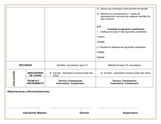  Saque una conclusión sobre el tema de estudio

                                                                                     Refuerce su conocimiento a – través de
                                                                                      representación, escritura de cualquier cantidad de
                                                                                      seis números


                                                                                    A.A.
                                                                                              Conteste el siguiente cuestionario:
                                                                                    1. Grafique en base 10 las siguientes cantidades

                                                                                    154873

                                                                                    184568

                                                                                    2.- Escriba en palabras las siguientes cantidades

                                                                                    478956

                                                                                    526458


                 RECURSOS                      Semillas, marcadores, base 10                   Material de base 10, marcadores
    EVALUACIÓN




                      INDICADORES         Escribe , representa números hasta dos       Escribe , representa números hasta seis cifras
                        DE LOGRO           cifras

                      TÉCNICA E                  Técnica: Comparación                              Técnica: Comparación
                      INSTRUMENTO              Instrumento: Cuestionario                         Instrumento: Cuestionario


Observaciones y Recomendaciones:




…………………………………..                          …………………………………………..                          …………………………………………

                   Estudiante/ Maestro                              Director                                  Supervisor/a
 