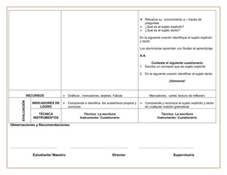  Refuerce su conocimiento a – través de
                                                                                           preguntas
                                                                                          ¿Qué es el sujeto explícito?
                                                                                          ¿Qué es el sujeto tácito?

                                                                                         En la siguiente oración identifique el sujeto explícito
                                                                                         y tácito

                                                                                         Los alumnos/as aprenden con fluidez el aprendizaje

                                                                                         A.A.

                                                                                                Conteste el siguiente cuestionario
                                                                                         1. Escriba un concepto que es sujeto explícito

                                                                                         2. En la siguiente oración identificar el sujeto tácito

                                                                                                               ¡Vámonos!



                   RECURSOS              Gráficos , marcadores, tarjetas, Fábula               Marcadores, cartel, lectura de reflexión
      EVALUACIÓN




                     INDICADORES DE  Comprende e identifica los sustantivos propios y    Comprende y reconoce el sujeto explícito y tácito
                          LOGRO       comunes                                              en cualquier oración gramatical

                         TÉCNICA                      Técnica: La escritura                              Técnica: La escritura
                      INSTRUMENTOS                 Instrumento: Cuestionario                          Instrumento: Cuestionario

Observaciones y Recomendaciones:




…………………………………..                              …………………………………………..                          …………………………………………

                      Estudiante/ Maestro                                 Director                                Supervisor/a
 