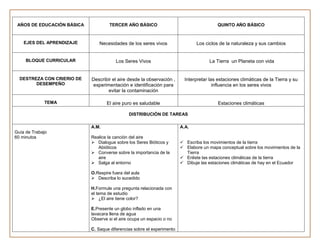 AÑOS DE EDUCACIÓN BÁSICA            TERCER AÑO BÁSICO                                    QUINTO AÑO BÁSICO


    EJES DEL APRENDIZAJE        Necesidades de los seres vivos                 Los ciclos de la naturaleza y sus cambios


     BLOQUE CURRICULAR                  Los Seres Vivos                               La Tierra un Planeta con vida


  DESTREZA CON CRIERIO DE   Describir el aire desde la observación ,      Interpretar las estaciones climáticas de la Tierra y su
        DESEMPEÑO            experimentación e identificación para                      influencia en los seres vivos
                                    evitar la contaminación

             TEMA                  El aire puro es saludable                              Estaciones climáticas

                                              DISTRIBUCIÓN DE TAREAS

                            A.M.                                        A.A.
Guía de Trabajo
60 minutos                  Realice la canción del aire
                             Dialogue sobre los Seres Bióticos y        Escriba los movimientos de la tierra
                               Abióticos                                 Elabore un mapa conceptual sobre los movimientos de la
                             Converse sobre la importancia de la         Tierra
                               aire                                      Enliste las estaciones climáticas de la tierra
                             Salga al entorno                           Dibuje las estaciones climáticas de hay en el Ecuador

                            O.Respire fuera del aula
                             Describa lo sucedido

                            H.Formule una pregunta relacionada con
                            el tema de estudio
                             ¿El aire tiene color?

                            E.Presente un globo inflado en una
                            lavacara llena de agua
                            Observe si el aire ocupa un espacio o no

                            C. Saque diferencias sobre el experimento
 