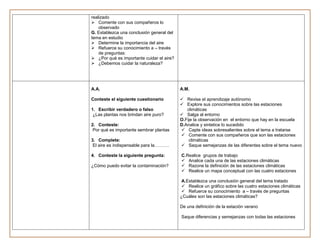 realizado
 Comente con sus compañeros lo
    observado
G. Establezca una conclusión general del
tema en estudio
 Determine la importancia del aire
 Refuerce su conocimiento a – través
    de preguntas:
 ¿Por qué es importante cuidar el aire?
 ¿Debemos cuidar la naturaleza?




A.A.                                       A.M.

Conteste el siguiente cuestionario          Revise el aprendizaje autónomo
                                            Explore sus conocimientos sobre las estaciones
1. Escribir verdadero o falso                 climáticas
 ¿Las plantas nos brindan aire puro?        Salga al entorno
                                           O.Fije la observación en el entorno que hay en la escuela
2. Conteste:                               D.Analice y sintetice lo sucedido
 Por qué es importante sembrar plantas      Capte ideas sobresalientes sobre el tema a tratarse
                                            Comente con sus compañeros que son las estaciones
3. Complete:                                   climáticas
 El aire es indispensable para la……….       Saque semejanzas de las diferentes sobre el tema nuevo

4. Conteste la siguiente pregunta:         C.Realice grupos de trabajo
                                            Analice cada una de las estaciones climáticas
¿Cómo puedo evitar la contaminación?        Razone la definición de las estaciones climáticas
                                            Realice un mapa conceptual con las cuatro estaciones

                                            A.Establezca una conclusión general del tema tratado
                                             Realice un gráfico sobre las cuatro estaciones climáticas
                                             Refuerce su conocimiento a – través de preguntas
                                           ¿Cuáles son las estaciones climáticas?

                                           De una definición de la estación verano

                                           Saque diferencias y semejanzas con todas las estaciones
 