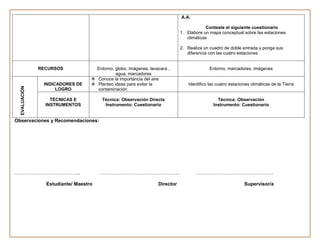 A.A.

                                                                                          Conteste el siguiente cuestionario
                                                                              1. Elabore un mapa conceptual sobre las estaciones
                                                                                 climáticas

                                                                              2. Realiza un cuadro de doble entrada y ponga sus
                                                                                 diferencia con las cuatro estaciones


               RECURSOS              Entorno, globo, imágenes, lavacara ,                    Entorno, marcadores, imágenes
                                              agua, marcadores
                                    Conoce la importancia del aire
                INDICADORES DE      Planteo ideas para evitar la                 Identifico las cuatro estaciones climáticas de la Tierra
  EVALUACIÓN




                     LOGRO           contaminación

                   TÉCNICAS E           Técnica: Observación Directa                             Técnica: Observación
                 INSTRUMENTOS            Instrumento: Cuestionario                             Instrumento: Cuestionario


Observaciones y Recomendaciones:




…………………………………..                        …………………………………………..                            …………………………………………

                 Estudiante/ Maestro                               Director                                    Supervisor/a
 