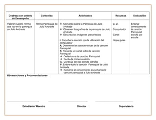 Destreza con criterio        Contenido                         Actividades                       Recursos         Evaluación
   de Desempeño

Valorar nuestro Himno     Himno Parroquial de  Converse sobre la Parroquia de Julio            C. D.            Entonar
que hay en la parroquia      Julio Andrade      Andrade                                                          correctamente
de Julio Andrade                               Observar fotografías de la parroquia de Julio   Computador       la canción
                                                Andrade                                                          Parroquial
                                               Describa las imágenes presentadas               Cartel           estrofa por
                                                                                                                 estrofa
                                               I. Escuche la canción con la utilización del     Hojas guías
                                               computador
                                               A. Determine las características de la canción
                                               Parroquial
                                               R. Presente un cartel sobre la canción
                                               Parroquial
                                                De lectura a la canción Parroquial
                                                Repita la primera estrofa
                                               A. Continúe con las demás estrofas
                                               P. Entone todo la canción Parroquial de Julio
                                               Andrade
                                                Refuerce el conocimiento escuchando la
                                                   canción parroquial a Julio Andrade
Observaciones y Recomendaciones:




…………………………………..                      …………………………………………..                         …………………………………………

              Estudiante/ Maestro                              Director                                 Supervisor/a
 