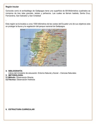Región Insular

Conocida como el archipiélago de Galápagos tiene una superficie de 8010kilometros cuadrados se
compone de tres islas grandes, islotes y peñascos. Las cuales se llaman Isabela, Santa Cruz,
Fernandina, San Salvador y San Cristóbal

.

Esta región se la localiza a unos 1000 kilómetros de las costas del Ecuador uno de sus objetivos esta
en proteger la fauna y la vegetación del parque nacional de Galápagos.




4. BIBLIOGRAFÍA:
    Libros del ministerio de educación: Entorno Natural y Social – Ciencias Naturales
5. METODOLOGÍA:
5.1 Método: Observación Directa
5.2 Técnica: Observación Indirecta




6. ESTRUCTURA CURRICULAR
 