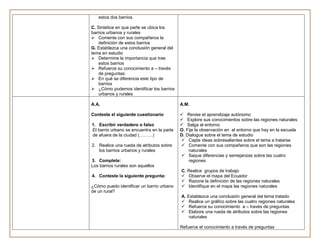 estos dos barrios

C. Sintetice en que parte se ubica los
barrios urbanos y rurales
 Comente con sus compañeros la
    definición de estos barrios
G. Establezca una conclusión general del
tema en estudio
 Determine la importancia que trae
    estos barrios
 Refuerce su conocimiento a – través
    de preguntas:
 En qué se diferencia este tipo de
    barrios
 ¿Cómo podemos identificar los barrios
    urbanos y rurales

A.A.                                        A.M.

Conteste el siguiente cuestionario           Revise el aprendizaje autónomo
                                             Explore sus conocimientos sobre las regiones naturales
1. Escribir verdadero o falso                Salga al entorno
El barrio urbano se encuentra en la parte   O. Fije la observación en el entorno que hay en la escuela
de afuera de la ciudad (………)                D. Dialogue sobre el tema de estudio
                                             Capte ideas sobresalientes sobre el tema a tratarse
2. Realice una rueda de atributos sobre      Comente con sus compañeros que son las regiones
   los barrios urbanos y rurales                naturales
                                             Saque diferencias y semejanzas sobre las cuatro
3. Complete:                                    regiones
Los barrios rurales son aquellos
                                            C. Realice grupos de trabajo
4. Conteste la siguiente pregunta:           Observe el mapa del Ecuador
                                             Razone la definición de las regiones naturales
¿Cómo puedo identificar un barrio urbano     Identifique en el mapa las regiones naturales
de un rural?
                                            A. Establezca una conclusión general del tema tratado
                                             Realice un gráfico sobre las cuatro regiones naturales
                                             Refuerce su conocimiento a – través de preguntas
                                             Elabore una rueda de atributos sobre las regiones
                                                naturales

                                            Refuerce el conocimiento a través de preguntas
 