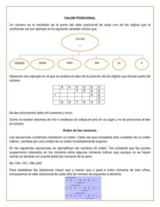VALOR POSICIONAL

Un número es el resultado de la suma del valor posicional de cada uno de los dígitos que lo
conforman así por ejemplo en la siguiente cantidad vemos que.


                                                 734 456

                                                     =




   7000000           30000                4000                   400          50               6



Observan otro ejemplo en el que se analiza el valor de la posición de los dígitos que forman parte del
número.

                                     8     0     0       0   0     0
                                                 7       0   0     0
                                +                            4     0
                                                                   5
                                     8     0     7       0   4     5


Se lee ochocientos siete mil cuarenta y cinco.

Como no existen decenas de mil ni centenas se coloca el cero en su lugar y no se pronuncia al leer
el número.

                                      Orden de los números.

Las secuencias numéricas mantienen un orden. Cada vez que completas diez unidades de un orden
inferior, cambias por una unidad de un orden inmediatamente superior.

En las siguientes secuencias se ejemplifican los cambios de orden. Ten presente que los puntos
suspensivos colocados en los números entre algunos números indican que aunque no se hayan
escrito se tomaran en cuenta todos los números de la serie.

99,-100,-101,-199,-200

Para establecer las relaciones mayor que y menor que o igual a entre números de seis cifras,
comparamos el valor posicional de cada cifra de número de izquierda a derecha.
 