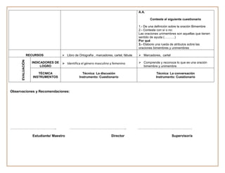 A.A.

                                                                                                   Conteste el siguiente cuestionario

                                                                                            1.- De una definición sobre la oración Bimembre
                                                                                            2.- Conteste con sí o no:
                                                                                            Las oraciones unimembres son aquellas que tienen
                                                                                            sentido de ayuda (……….)
                                                                                            Por qué
                                                                                            3.- Elabore una rueda de atributos sobre las
                                                                                            oraciones bimembres y unimembres

                   RECURSOS             Libro de Ortografía , marcadores, cartel, fábula    Marcadores, cartel
      EVALUACIÓN




                     INDICADORES DE  Identifica el género masculino y femenino              Comprende y reconoce lo que es una oración
                          LOGRO                                                               bimembre y unimembre

                         TÉCNICA                     Técnica: La discusión                              Técnica: La conversación
                      INSTRUMENTOS                 Instrumento: Cuestionario                           Instrumento: Cuestionario



Observaciones y Recomendaciones:




…………………………………..                             …………………………………………..                              …………………………………………

                      Estudiante/ Maestro                                 Director                                 Supervisor/a
 